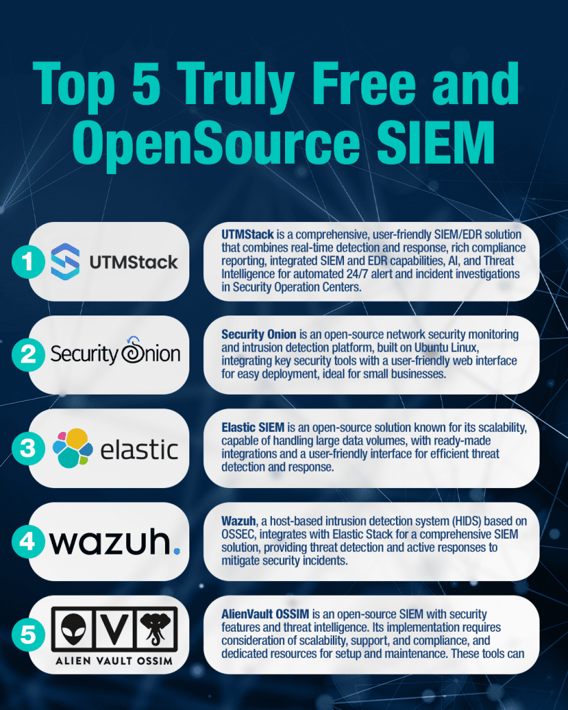 Top Five Free and Open Source SIEM – UTMStack | Open Source SIEM 